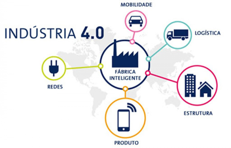 Adoção do modelo 4.0 é urgente para a competitividade de mais da metade dos setores da indústria brasileira